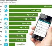 consommation smartphone tourisme