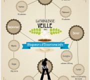 L'infographie de la veille des blogueurs d'Etourisme.info