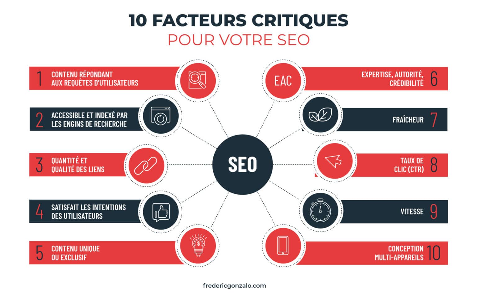Critical factors for your SEO