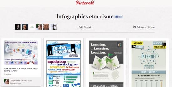 infographies etourisme