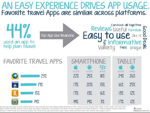 The rise of mobile