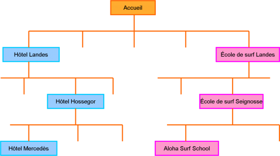 architecture-site-cdt-SEO