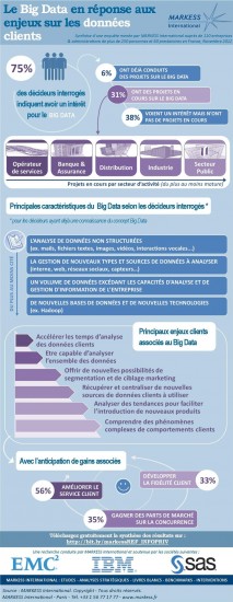 Le Big Data