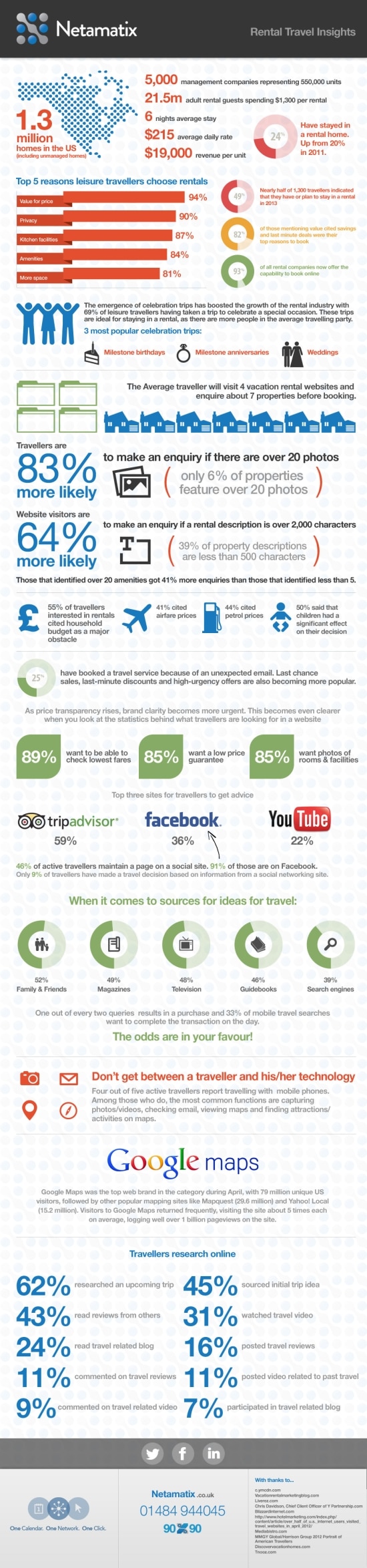 vaction-rental-infographic1