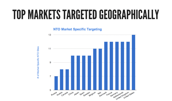 geographic-markets