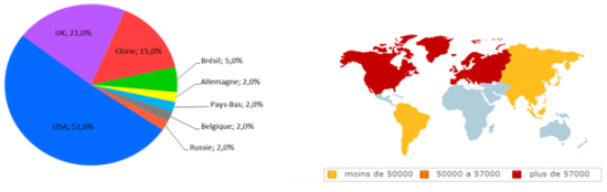 POI et réseaux sociaux