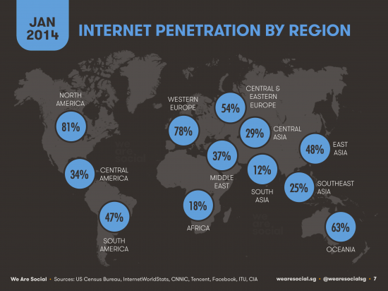 Pénétration d'Internet dans le monde