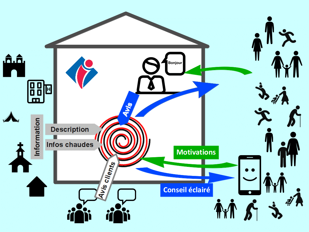 Info-conseil