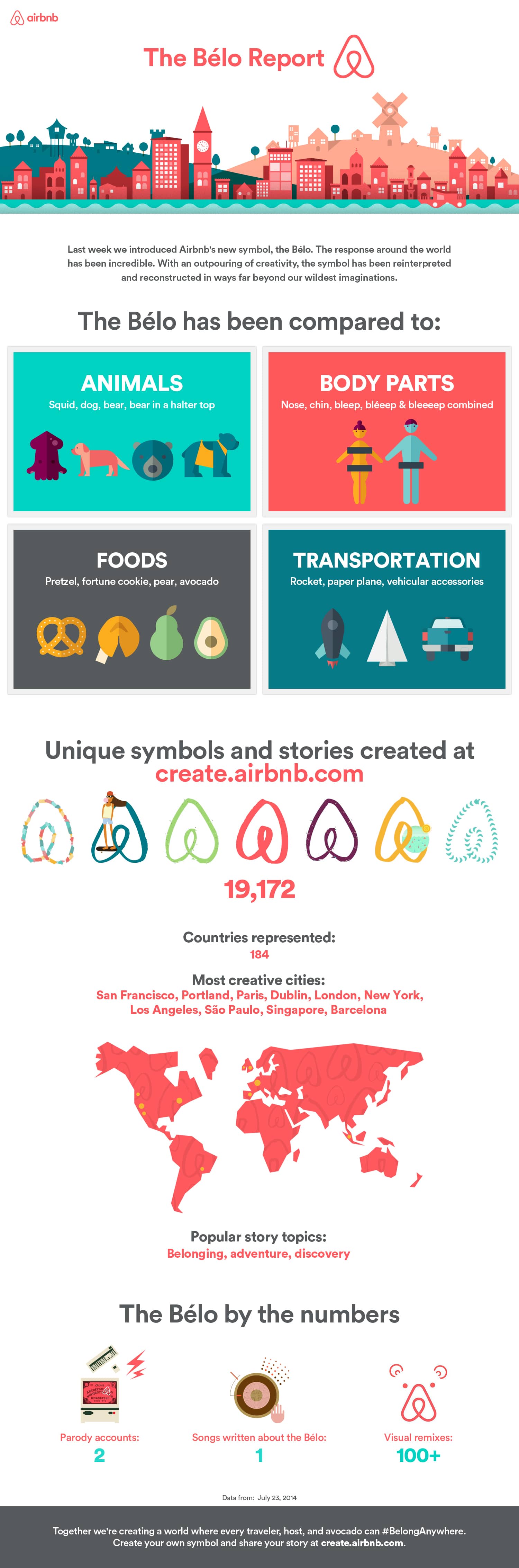Airbnb_Belo_infographic