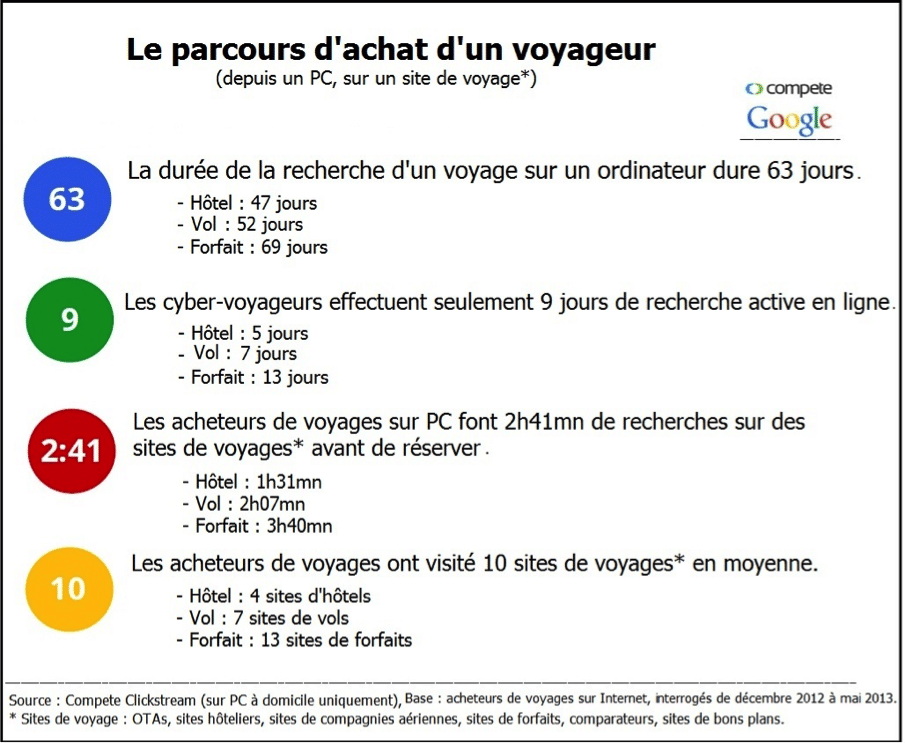 Parcours d'achat