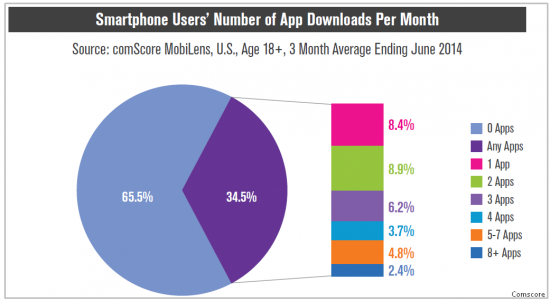 comscore