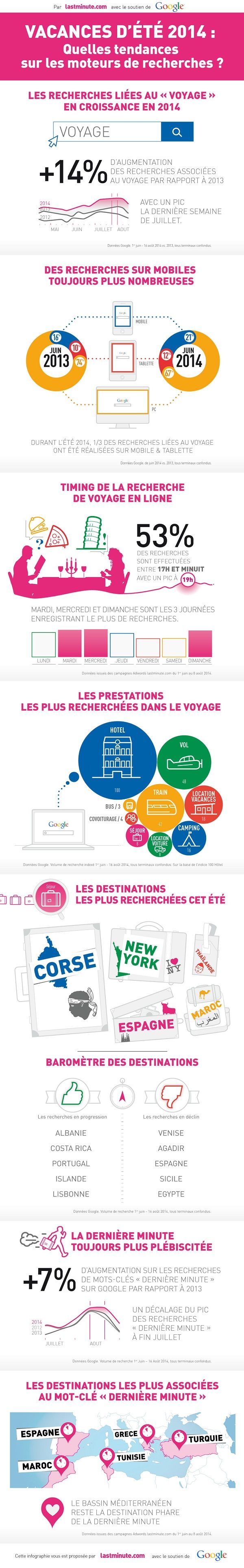 infographie lastminute vacances été 2014