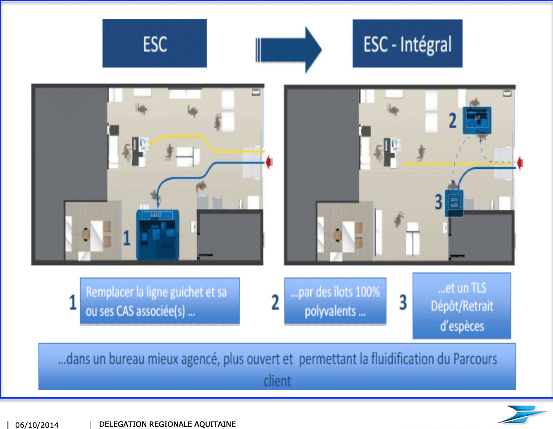 La Poste