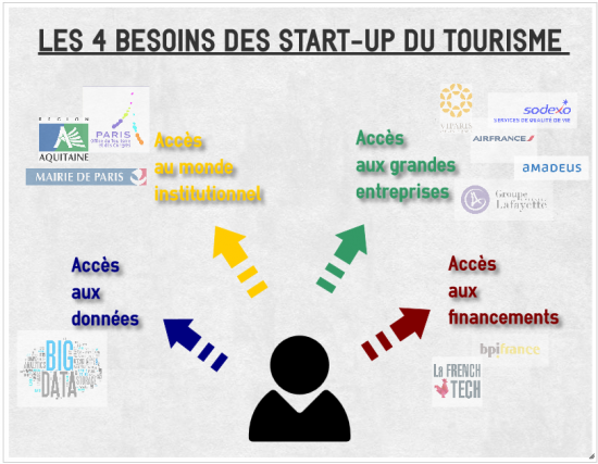 E-tourisme