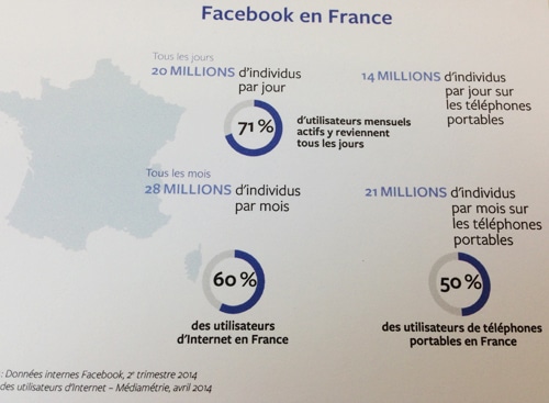 Facebook en France