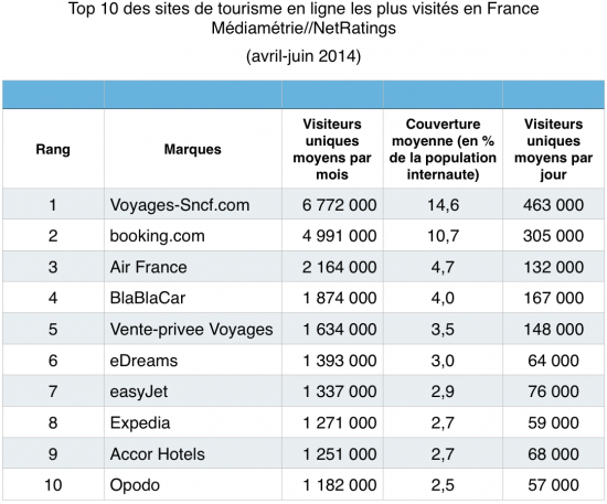 Top Site etourisme