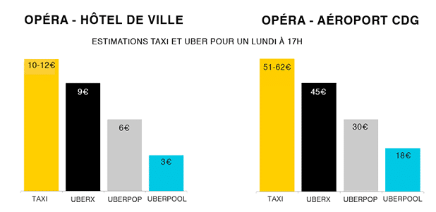 UberPool