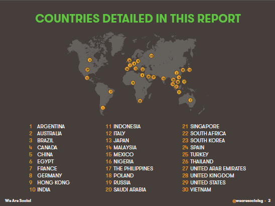 Pays étudiés