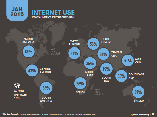 Internet dans le monde