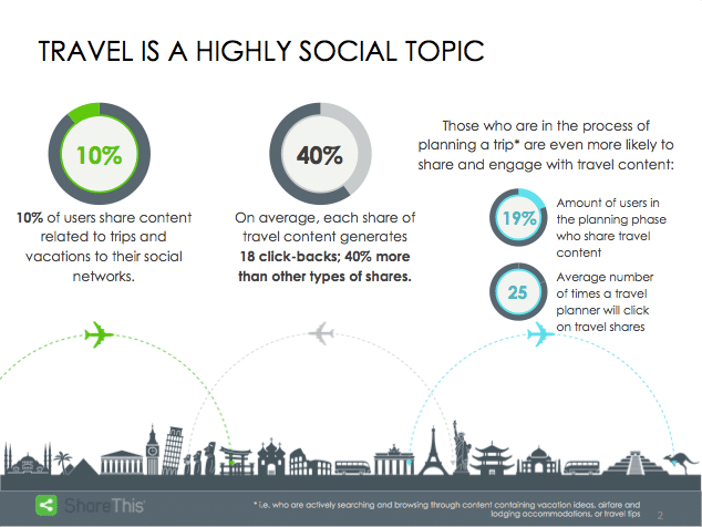 ShareThis-TravelStudy-Slide2