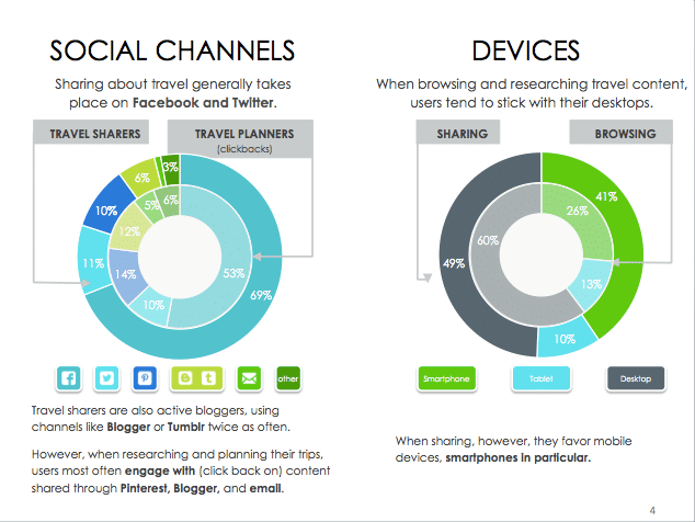 ShareThis-TravelStudy-Slide4