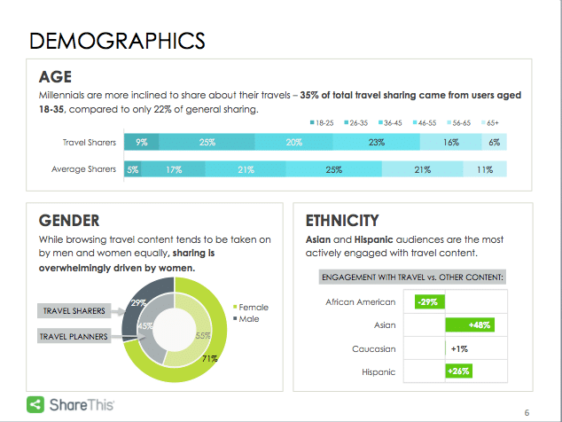 ShareThis-TravelStudy-Slide6