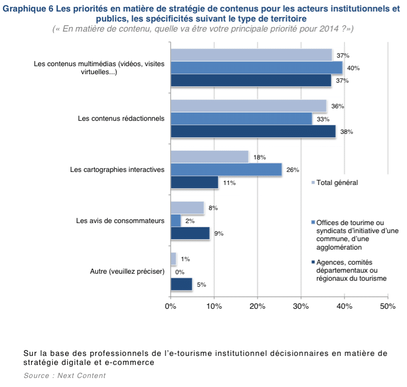 Stratégie de contenus