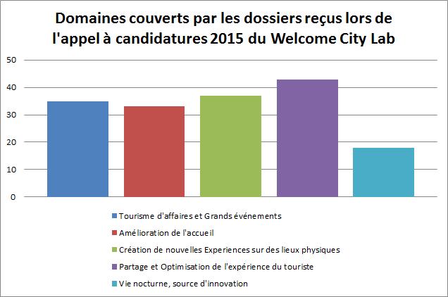 Bilan AAP 2015