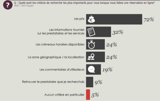 Critères de recherche - OpinionWay