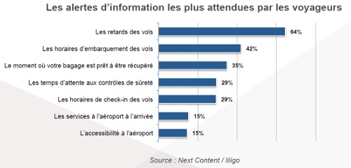 attentes en matière d'information