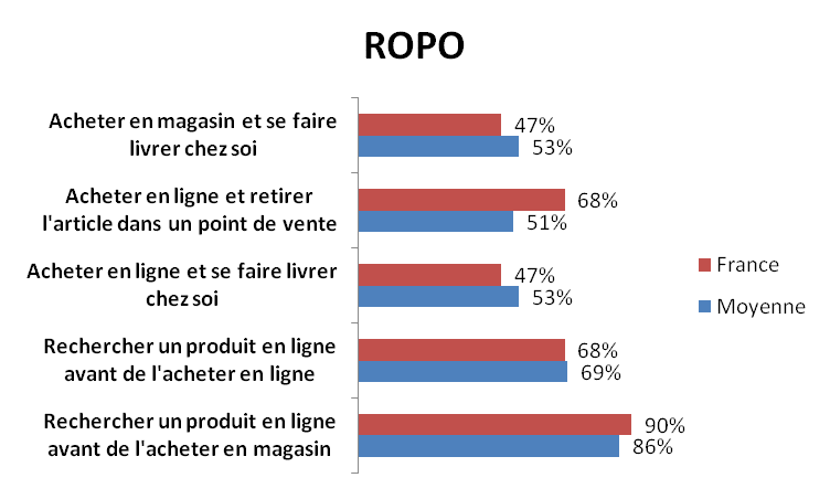 ROPO