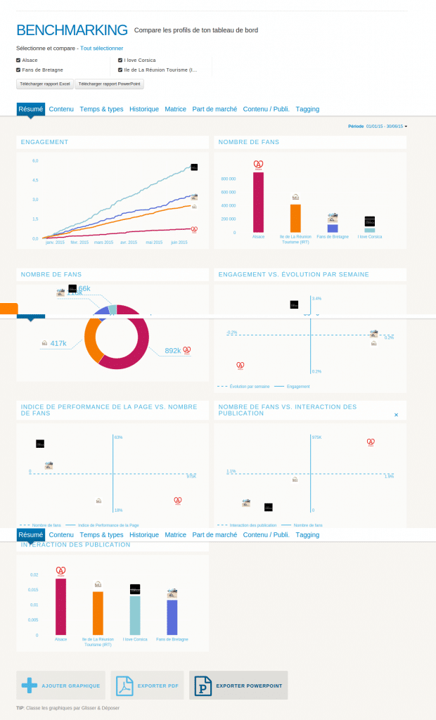 Dashboard- Fanpage Karma