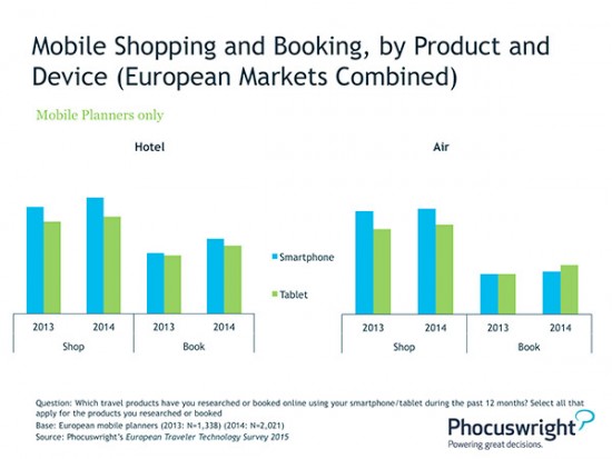Mobile Shopping and Booking
