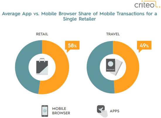 criteo state of mobile commerce