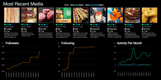 PicStats, un outil pour analyser son compte Instagram