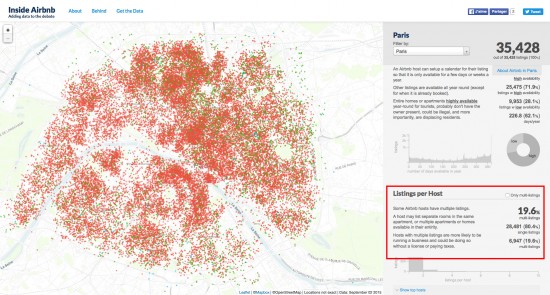 Inside Airbnb: Paris. Adding Data to the Debate. 2015-12-20 19-16-19