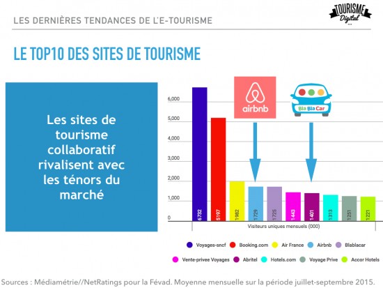 Top10 sites de tourisme.001