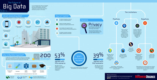 TheFutureOfBigData