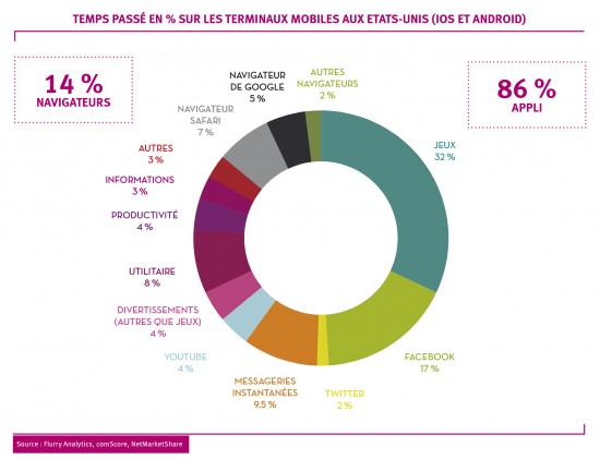 Applications tourisme