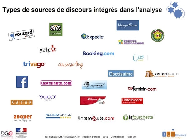 Sources analysées