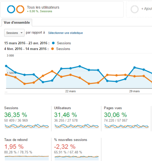 google analytics etourismeinfo