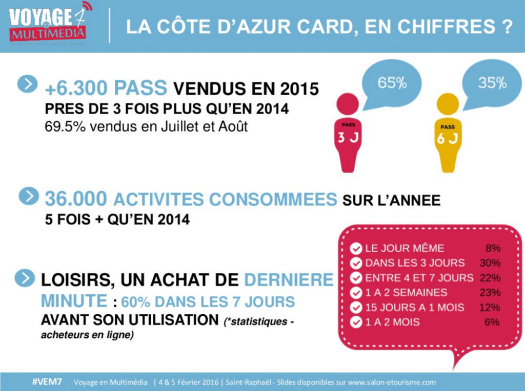 City-Card Côte D'Azur