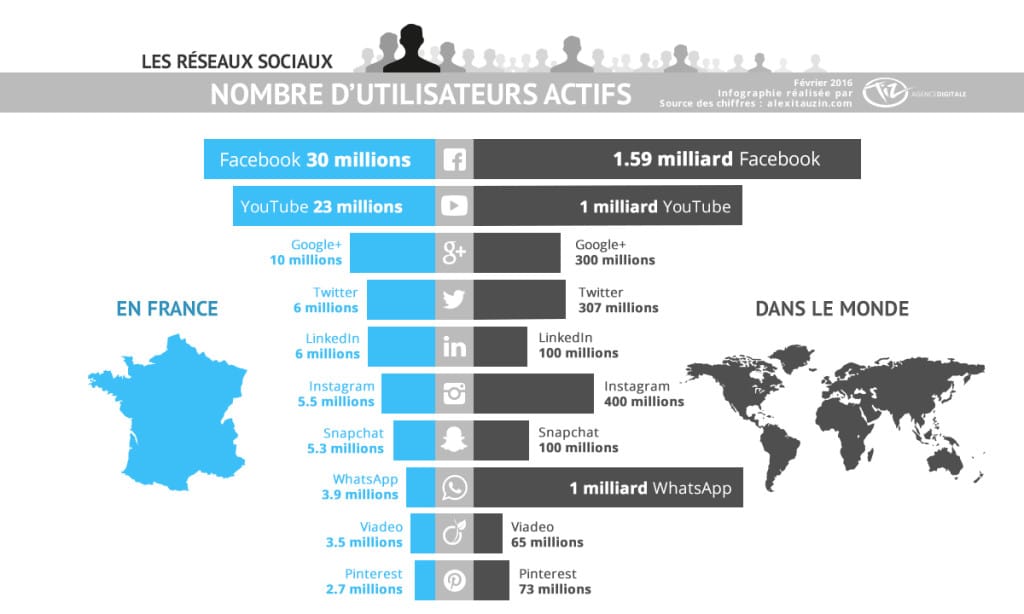 Réseaux sociaux février 2016