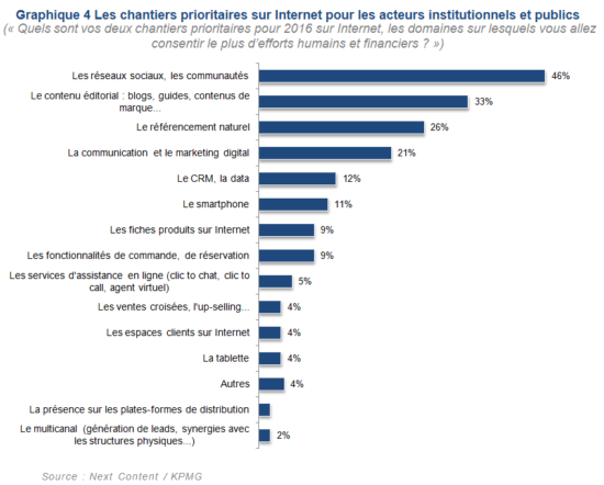 Chantiers Prioritaires