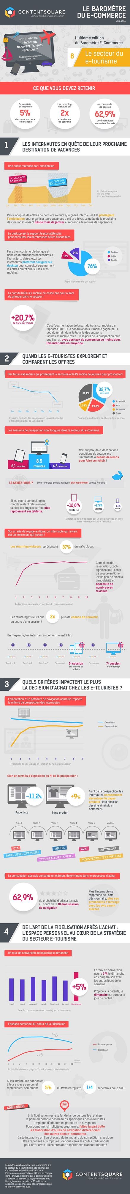 ContentSquare-Infographie