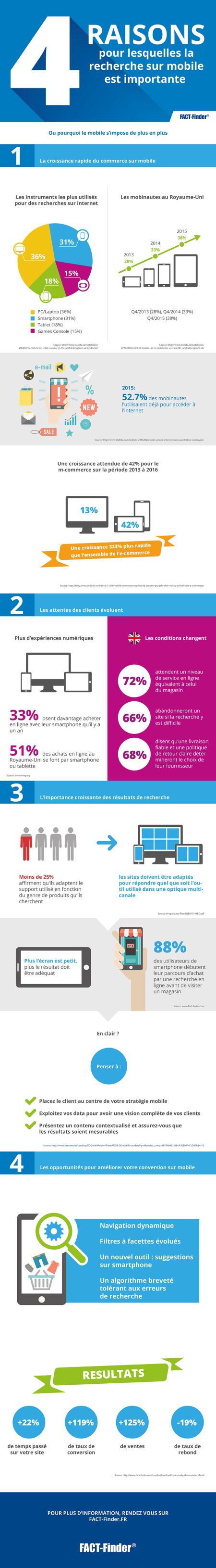 Infographie Fact-Finder