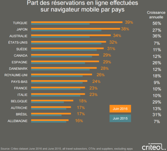 navigateur-mobile-criteo