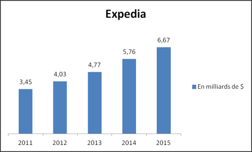 expedia