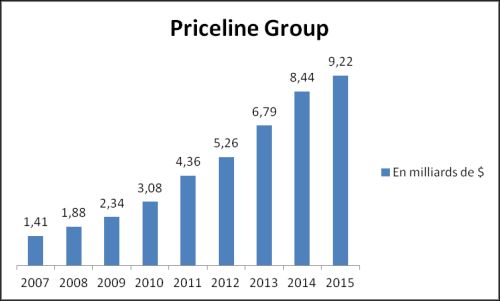 priceline