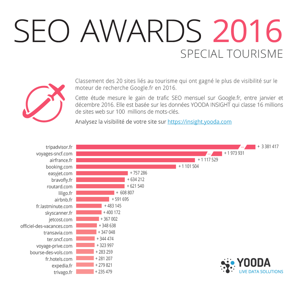 tourisme SEO awards 2016